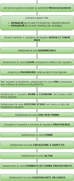 Strumenti Per Il Deposito Telematico Nel Pat Adobe Dc E La Firma